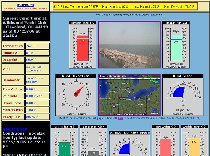 WWYC Weather Station